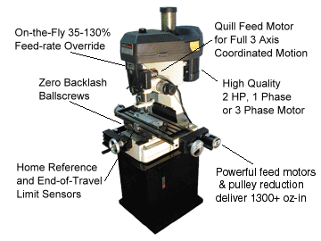 CNC Express