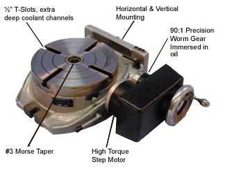 Rotary Table Photo