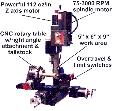 4-Axis CNC Machining Center Animation