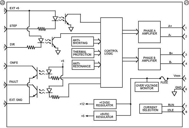 DM8010 Block Diagram