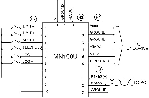 MN100 Typical Application Using UnoDrive
