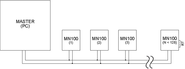 MN100 Typical System Diagram