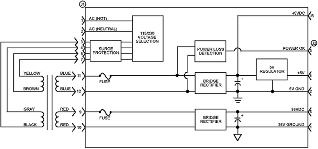 PWR36 Block Diagram