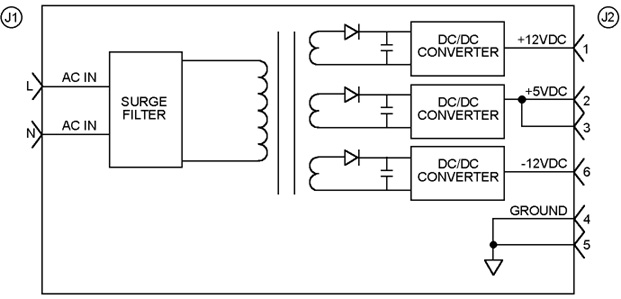 PWR5 Block Diagram