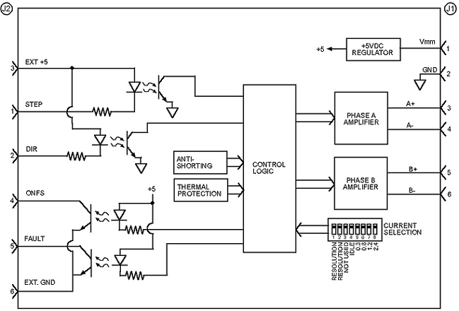 DM4050 Block Diagram