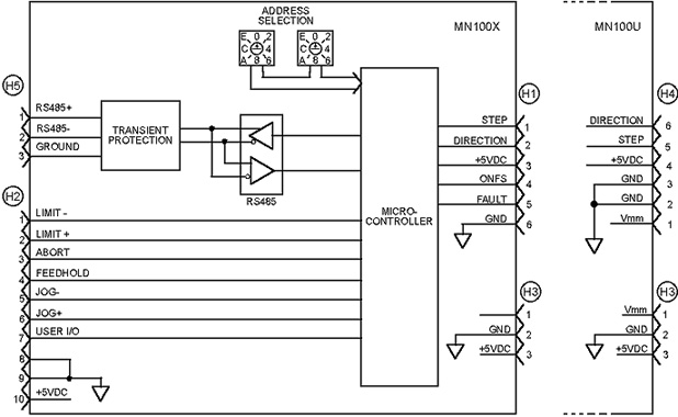 MN100 Block Diagram