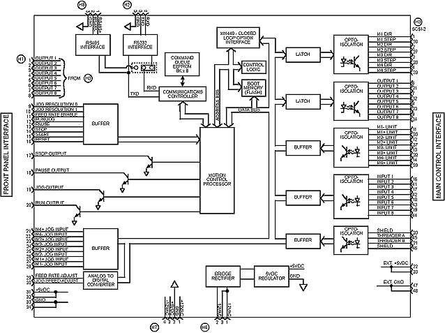 MN400 Block Diagram