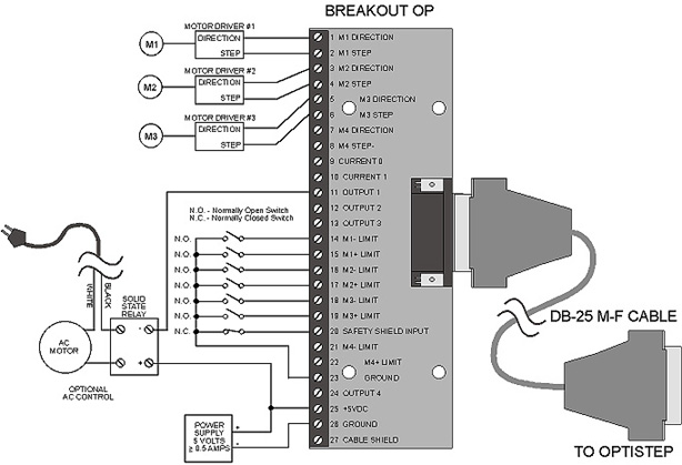 OptiStep Plus Typical Application