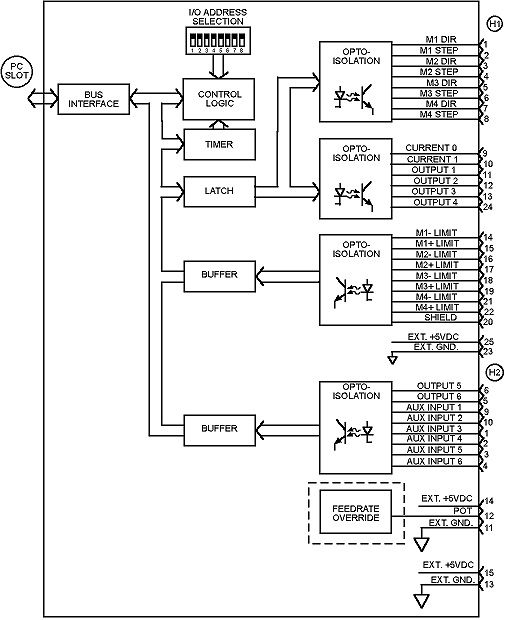 OptiStep Plus Block Diagram