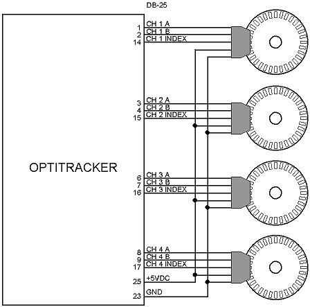 OptiTracker Typical Application
