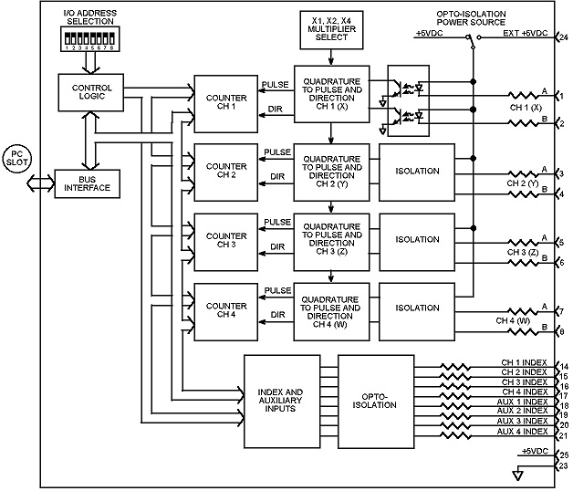 OptiTracker Block Diagram