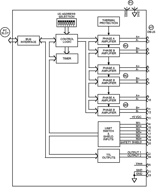 QuickPhase Block Diagram