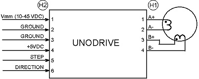 UnoDrive Typical Application