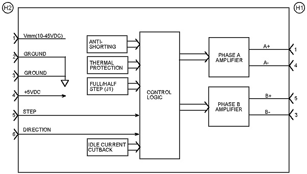 UnoDrive Block Diagram