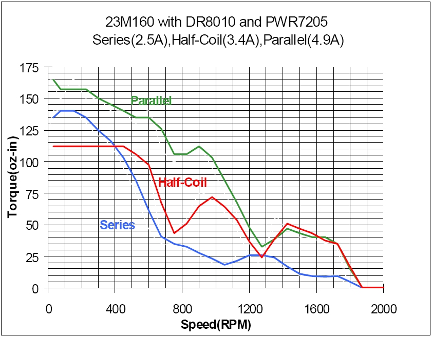 23M160 Torque Curve (w/DR8010)